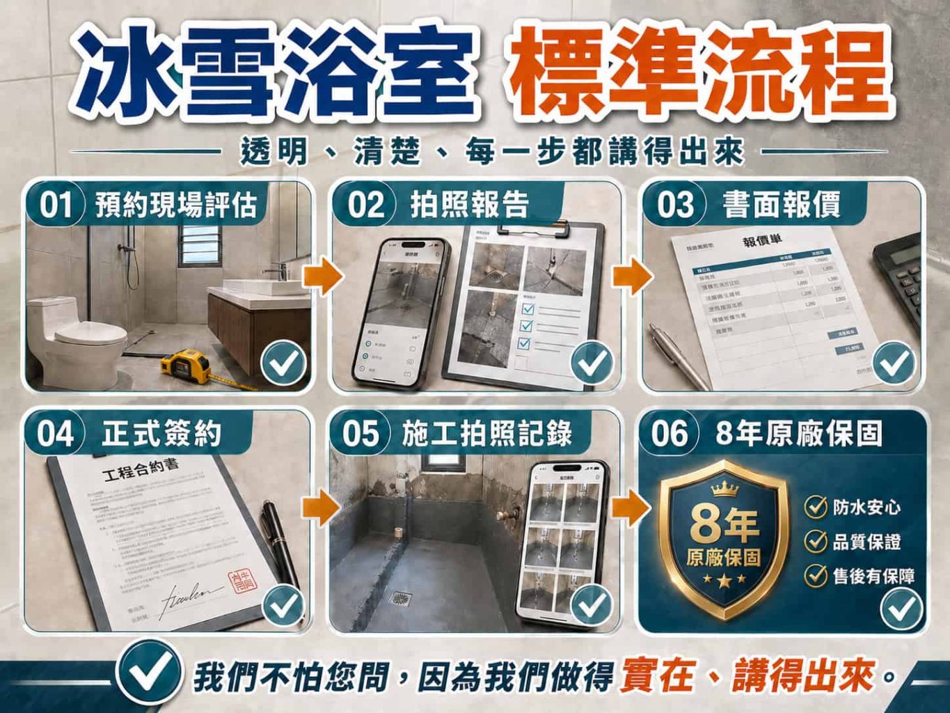 冰雪浴室標準流程示意圖